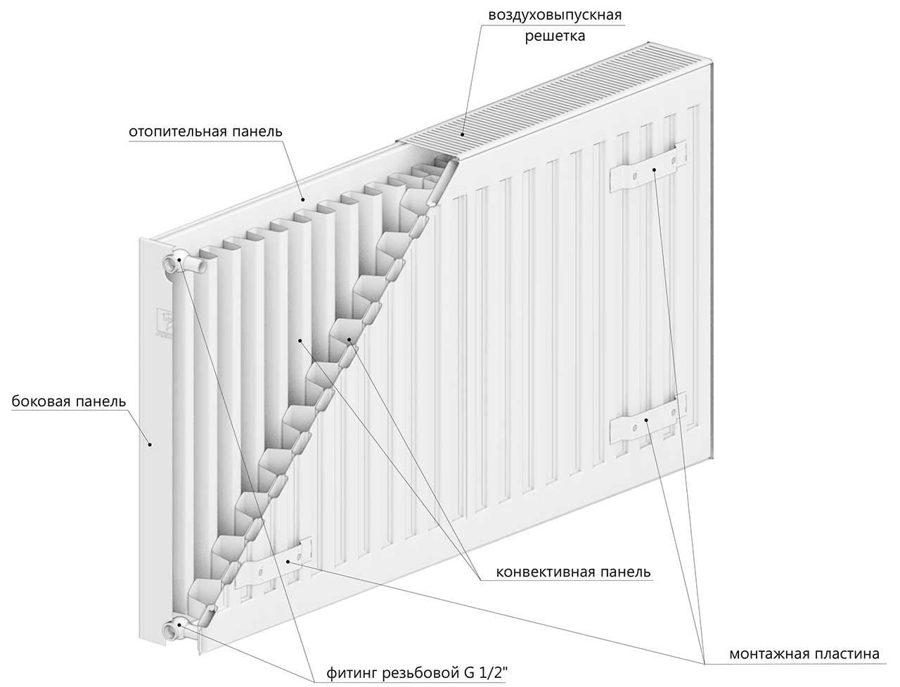 Rad. Otel DD PREMIUM T 22 300x1500