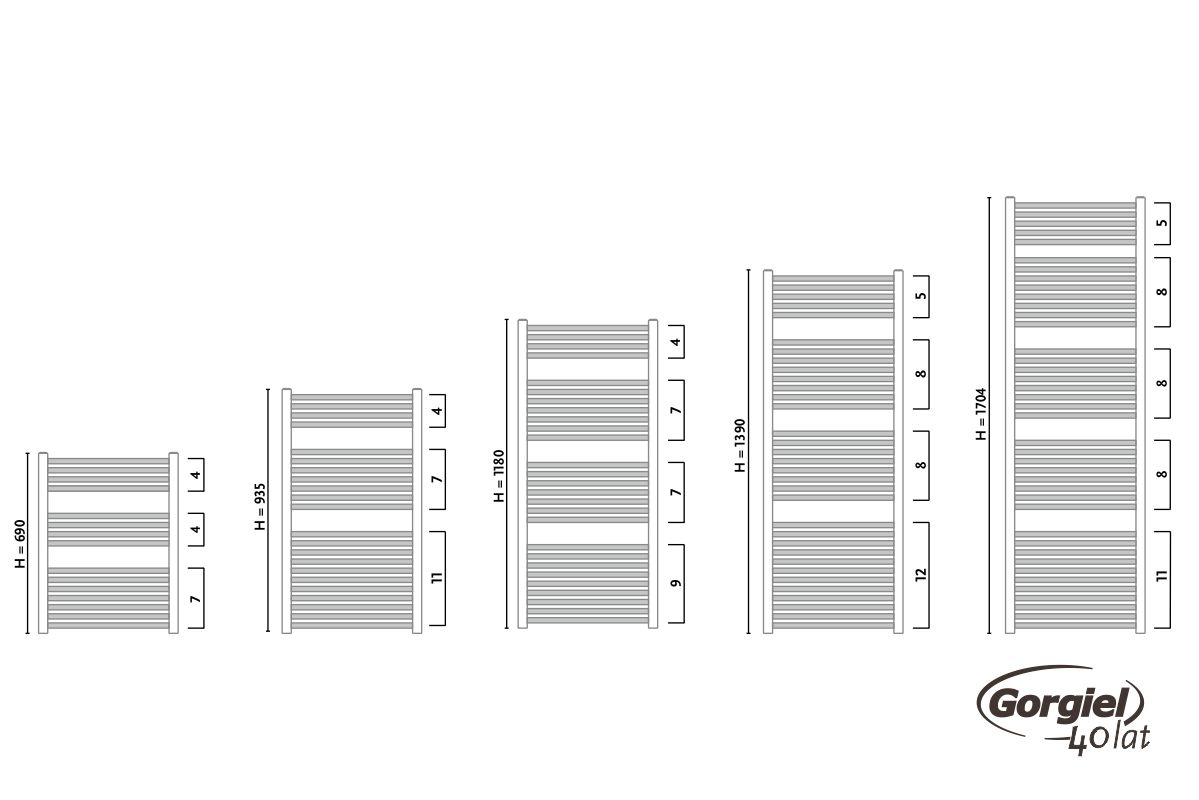 Radiator design GORGIEL RECTA ARE 140/45