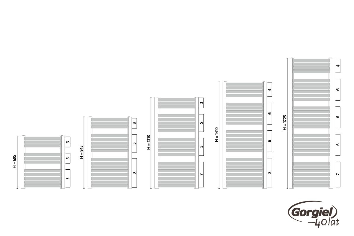 Radiator design GORGIEL ZENITH W AZ-W 140/70